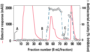 HIC-Butyl-650-Fig14.png